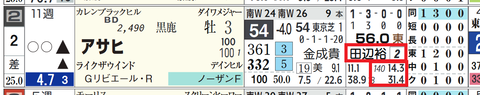 アサヒ（田辺騎手）