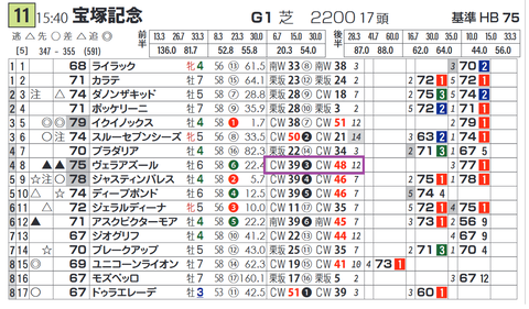 ヴェラアズール（「追切指数」）