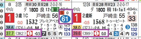 オメガギネス（２連勝）
