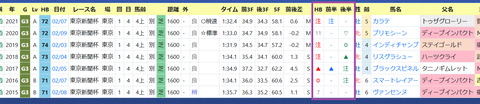 「重賞一覧」東京新聞杯
