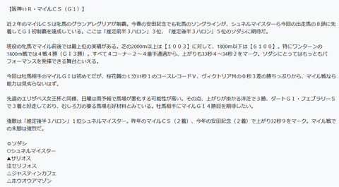 マイルCSの予想