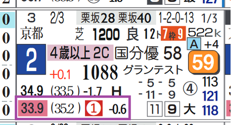阪神１２Ｒ