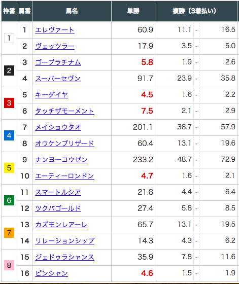 スクリーンショット 2019-12-25 22.05.54