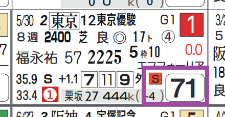 シャフリヤール(ダービー)