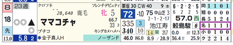 ママコチャ（「コース実績」）