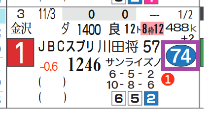 レッドルゼル（ＪＢＣスプリント）
