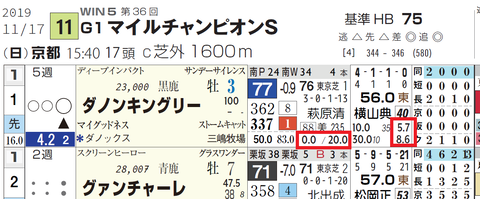 ダノンキングリー
