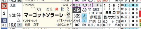 マーゴットソラーレ（「追切指数」）