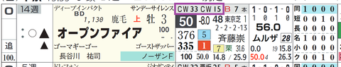 オープンファイア（「追切指数」）