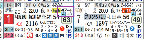 セレシオン（前走）
