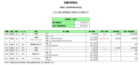 関屋記念の馬券