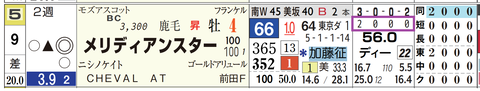 東京１１Ｒ