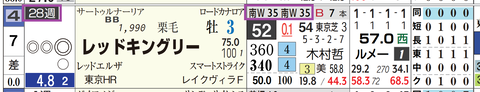 東京１２Ｒ３