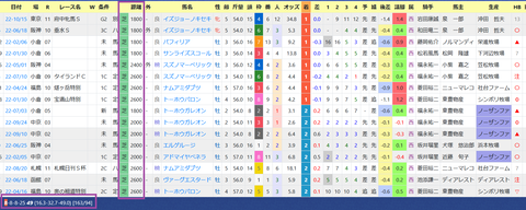 石坂公一厩舎