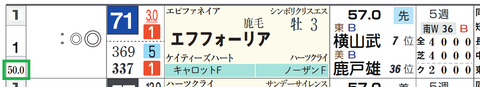 エフフォーリア(「馬番別連対率」)