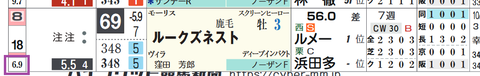 ルークズネスト（「馬番別連対率」）