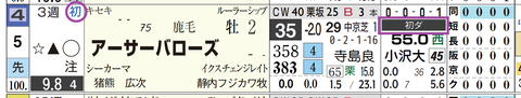 阪神４Ｒ３