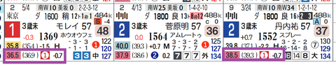 中山８Ｒ