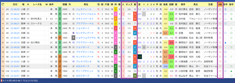 四位洋文厩舎２