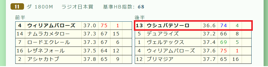 レース予想 中山11ｒ ラジオ日本賞 ３歳上ｏｐ ハイブリッド競馬新聞