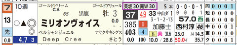 中山２Ｒ２