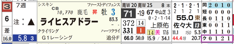 ライヒスアドラー（「クラス成績」）
