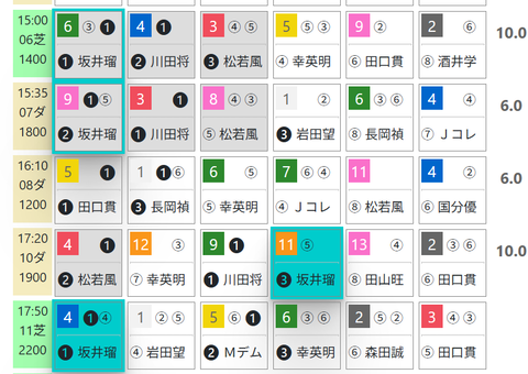 中京６Ｒ０