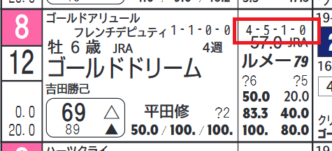 ゴールドドリーム（「近10走成績」）