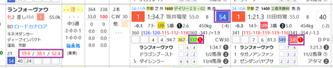 ランフォーヴァウ
