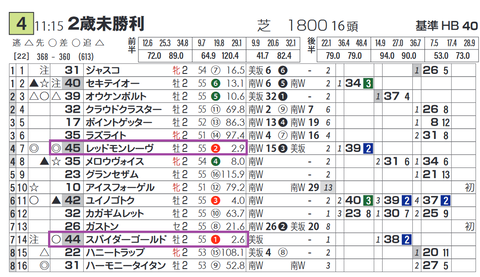 中山４Ｒ２