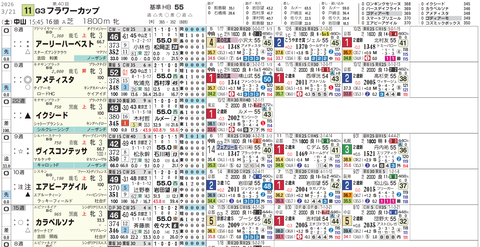 フラワーＣの想定１