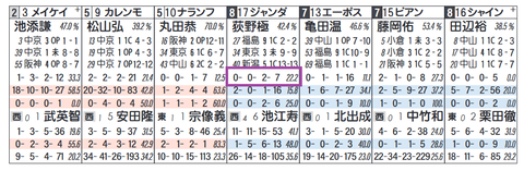 ジャンダルム(荻野極騎手)