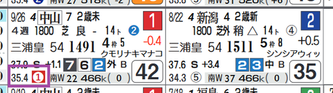 中山９Ｒ