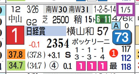 タイトルホルダー（「対戦成績」）