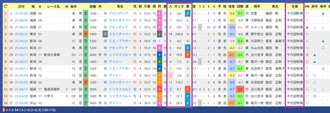 田中勝春厩舎２