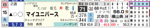 マイユニバース（「距離実績」）