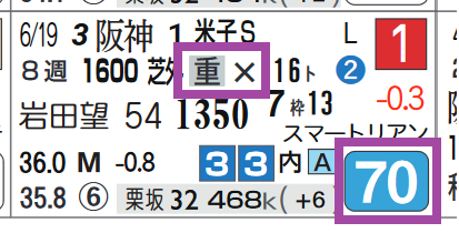 ロータスランド(米子S)