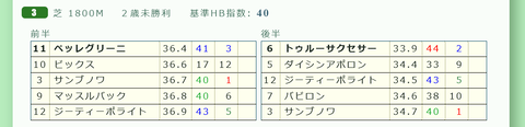 東京３Ｒ４