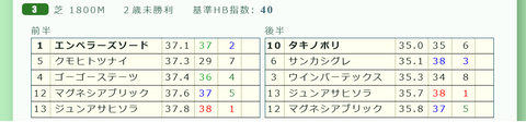 中山３Ｒ２