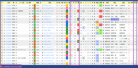 高柳瑞樹厩舎２