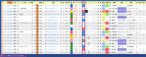 レーン騎手２