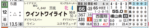 ウイントワイライト（西園厩舎）