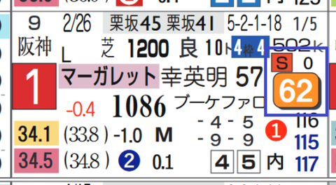 ビッグシーザー（マーガレットＳ）