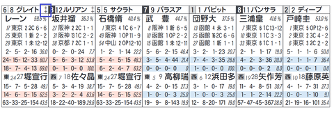グレートオーサー（「ノーザンＦ系」）
