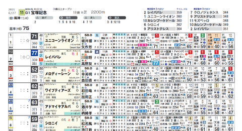 宝塚記念の想定版(ライト版・ヨコ)