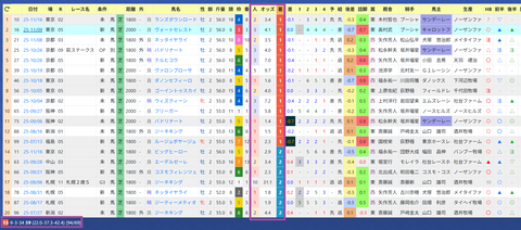 コントレイル産駒２