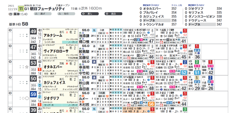 朝日杯ＦＳ（ライト版の想定版）