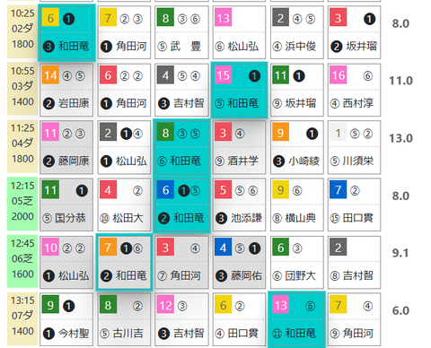 阪神２Ｒ０
