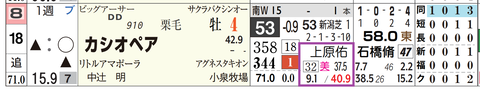 新潟５Ｒ２