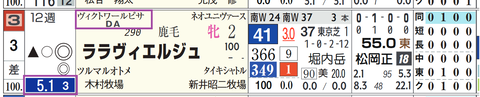 中山２Ｒ